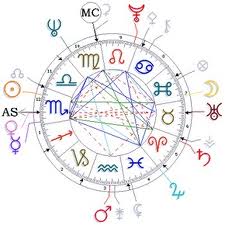 Вычисление гороскопов