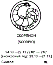 Гороскоп Скорпиона