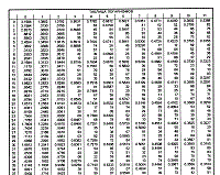 Таблица пропорциональных логарифмов для гороскопов