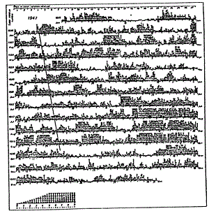 Геомагнитная диаграмма для гороскопа