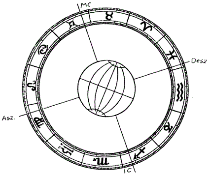 Рис.5 - гороскоп - видимые знаки зодиака